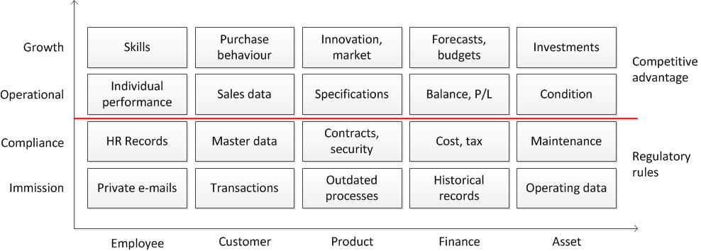 Figure 2: By categorizing content according to context and type, the value categories become accessible