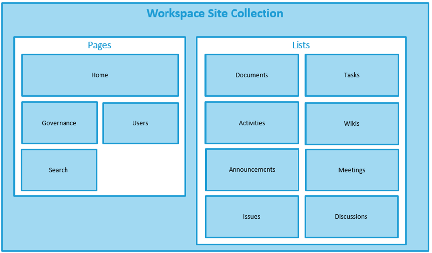 MatchPoint Snow workspace architecture